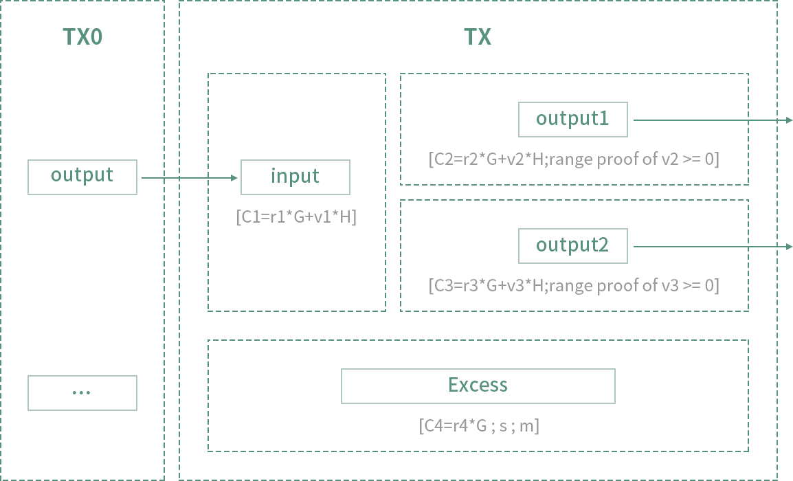 可靠的隱私保護和權(quán)限控制